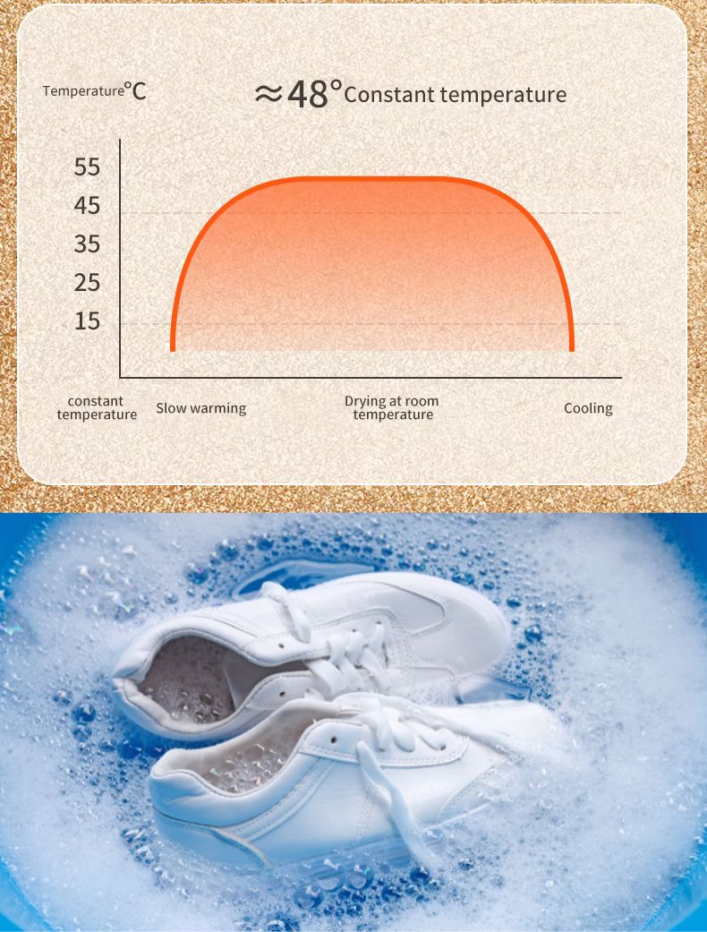 EcoDry Footcare